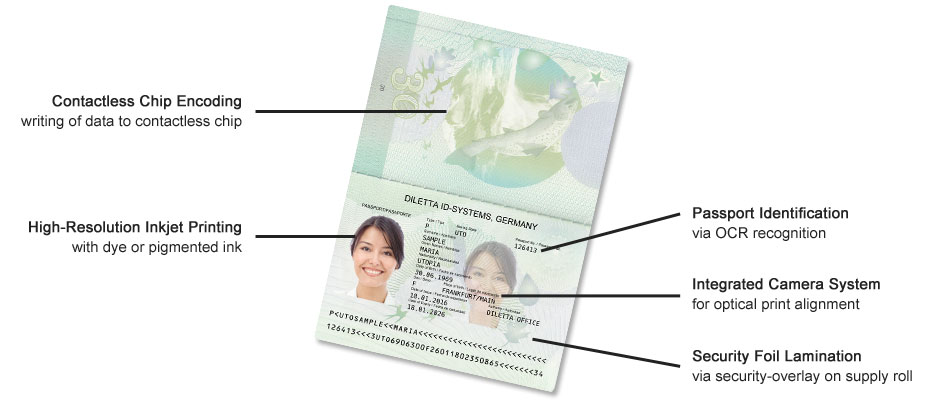 Solution automatisée pour les passeports