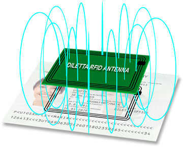 Integrierter RFID Encoder zum Schreiben der biometrischen Daten in den kontaktlosen Chip
